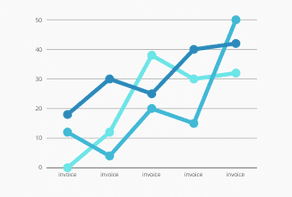 Rising Trends in Late Invoice Payments for CFOs