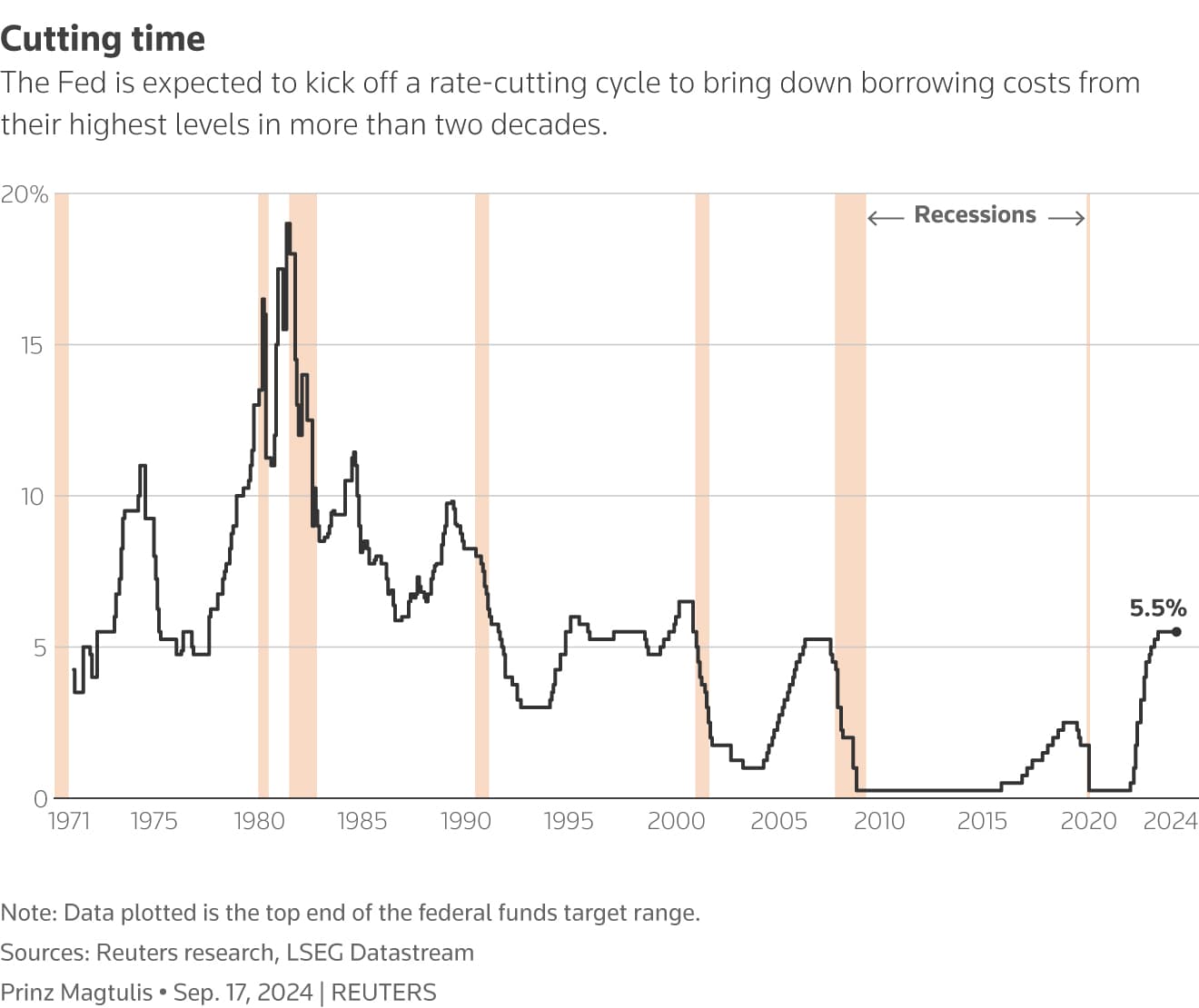 CFOs Face Challenges as Federal Cuts Loom